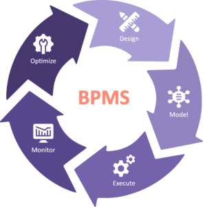 پنج BPMS برتر در ایران