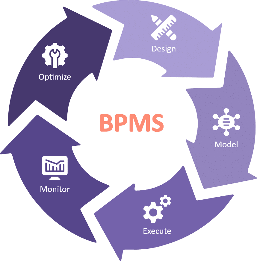 پنج BPMS برتر در ایران - بیزاجی Bizagi - پنج BPMS برتر در دنیا