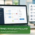 پیاده‌سازی Bizagi