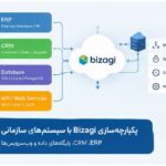 یکپارچه‌سازی با سیستم‌های سازمان